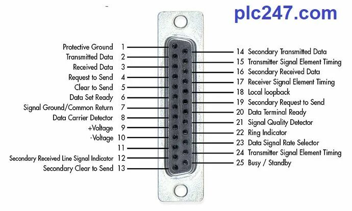 Распиновка 25 What is the RS-232 interface standard? - plc247.com