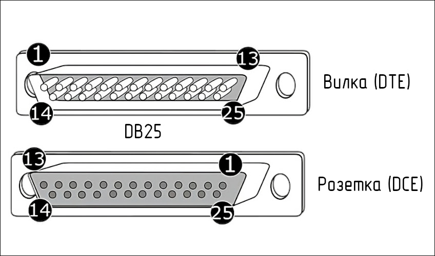 Распиновка 25 Распиновка db9 rs232