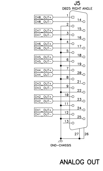 Распиновка 25 Pinout Diagram: 8 Analog Out (DB25)