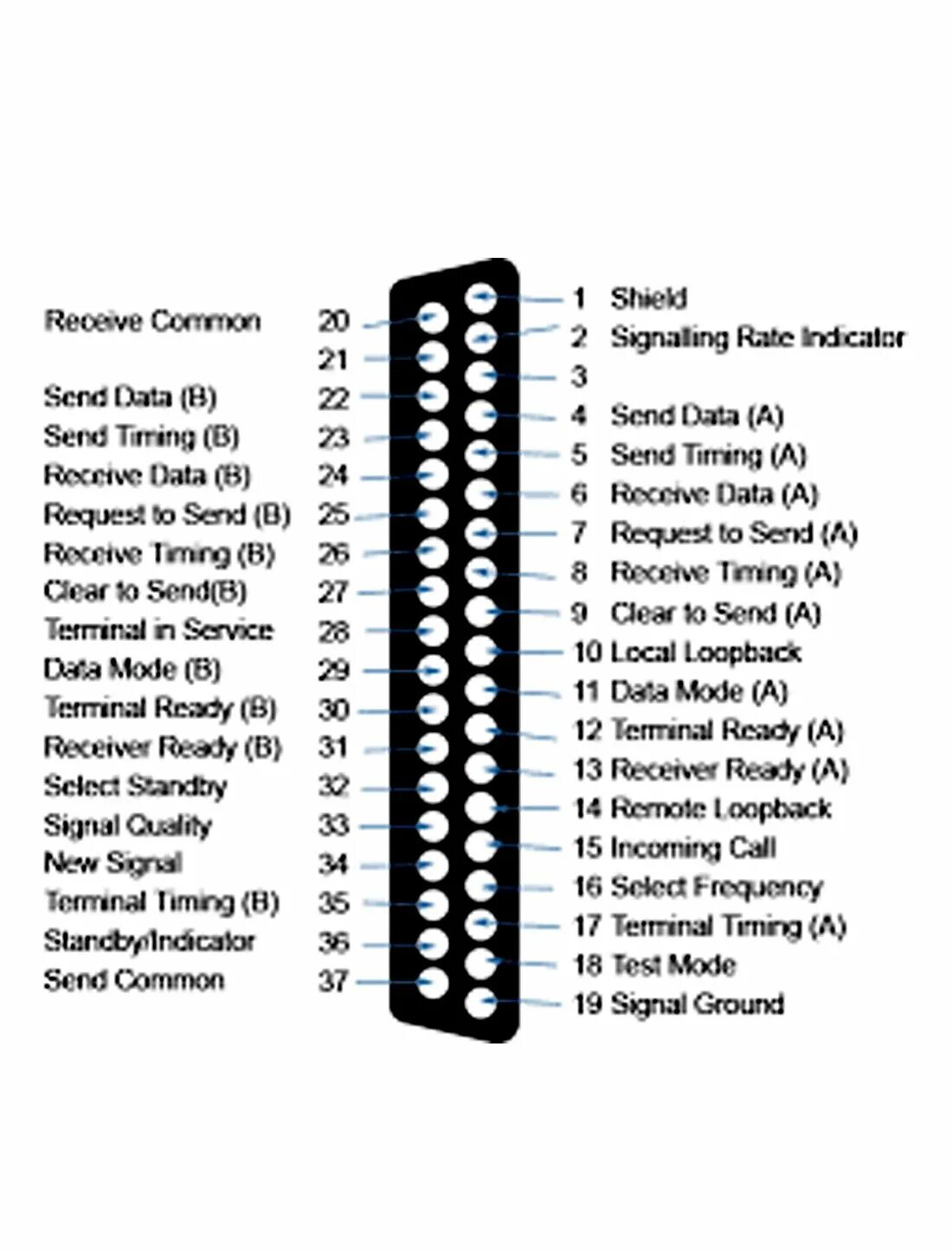 Распиновка 25 Uxcell 2.54 mm Pitch Two Row Adaptors Straight 14 Pins DIP IC Sockets 6 Pieces