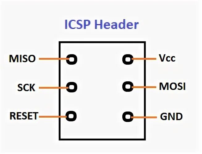 Распиновка 2560 Genre jump in Andrew Halliday arduino micro spi pins bad Review To take care