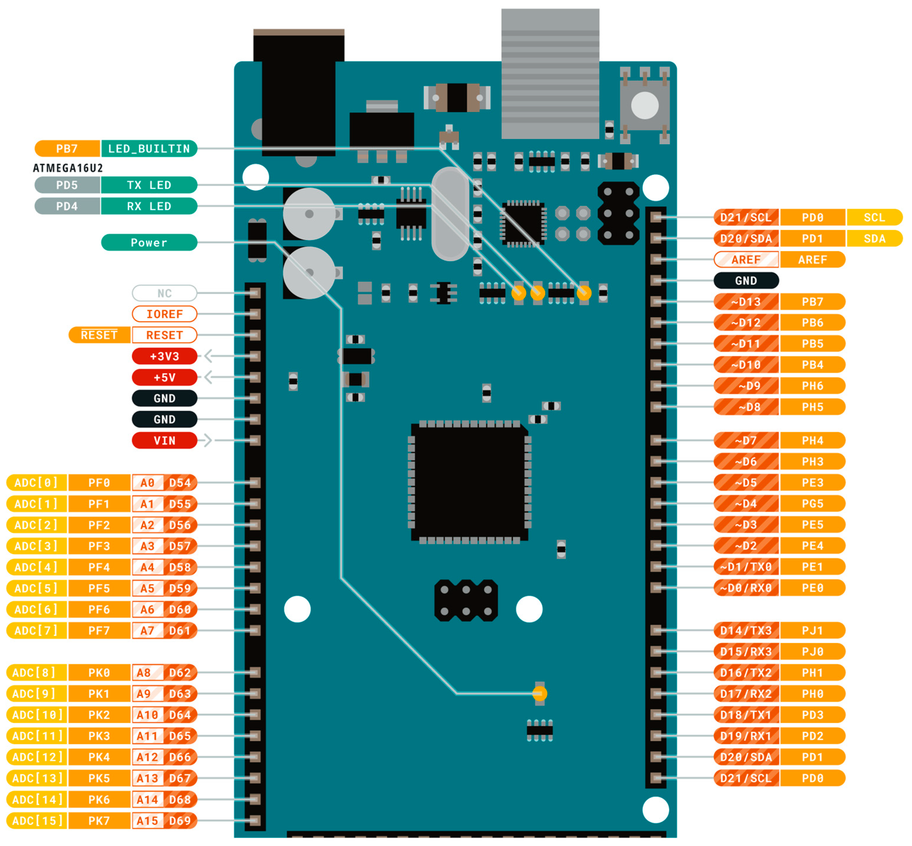 Распиновка 2560 Sensors Free Full-Text Low-Cost, Open-Source, Emoncms-Based SCADA System for a L