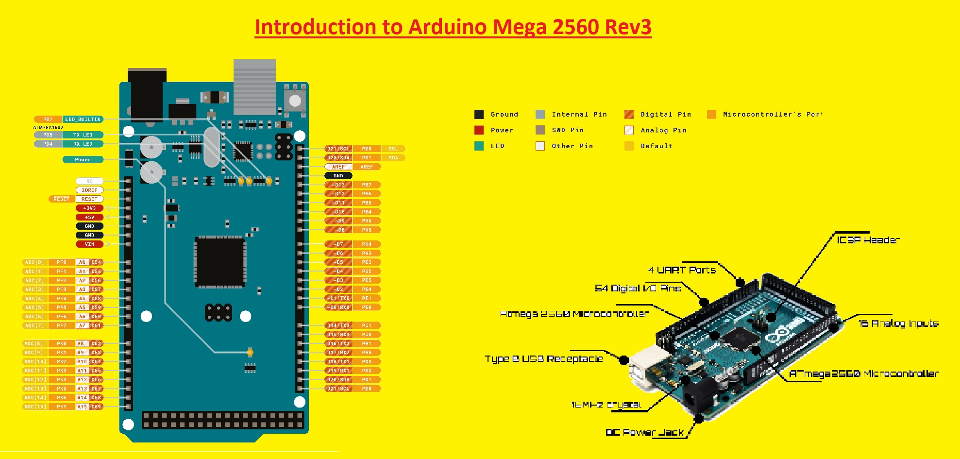 Распиновка 2560 Introduction to Arduino Mega 2560 Rev3 - The Engineering Knowledge