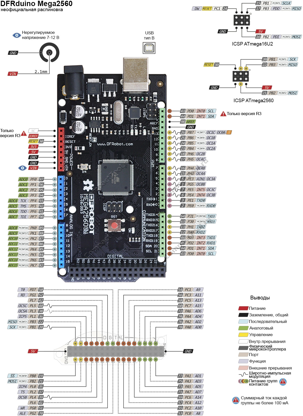 Распиновка 2560 Контроллер DFRobot Mega2560 v3.1 R3 Arduino-совместимый