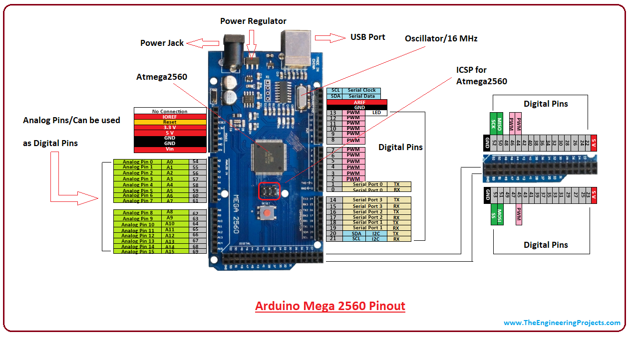 Распиновка 2560 Introduction to Arduino Mega 2560 - The Engineering Projects Arduino, Engineerin