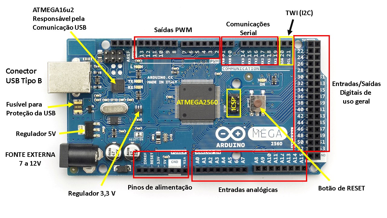 Распиновка 2560 uz austrumiem Investēt Strait siksna gps sim900 mega 2560 Pārakmeņojas Dažādas P