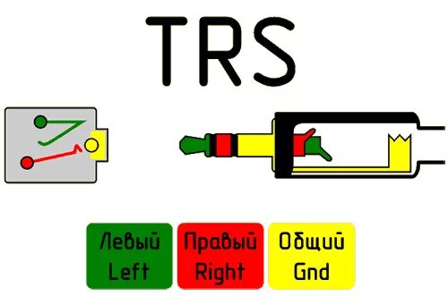 Распиновка 3.5 Mini-Jack в штатной магнитоле или адекватная альтернатива FM-трансмиттеру - Toyo