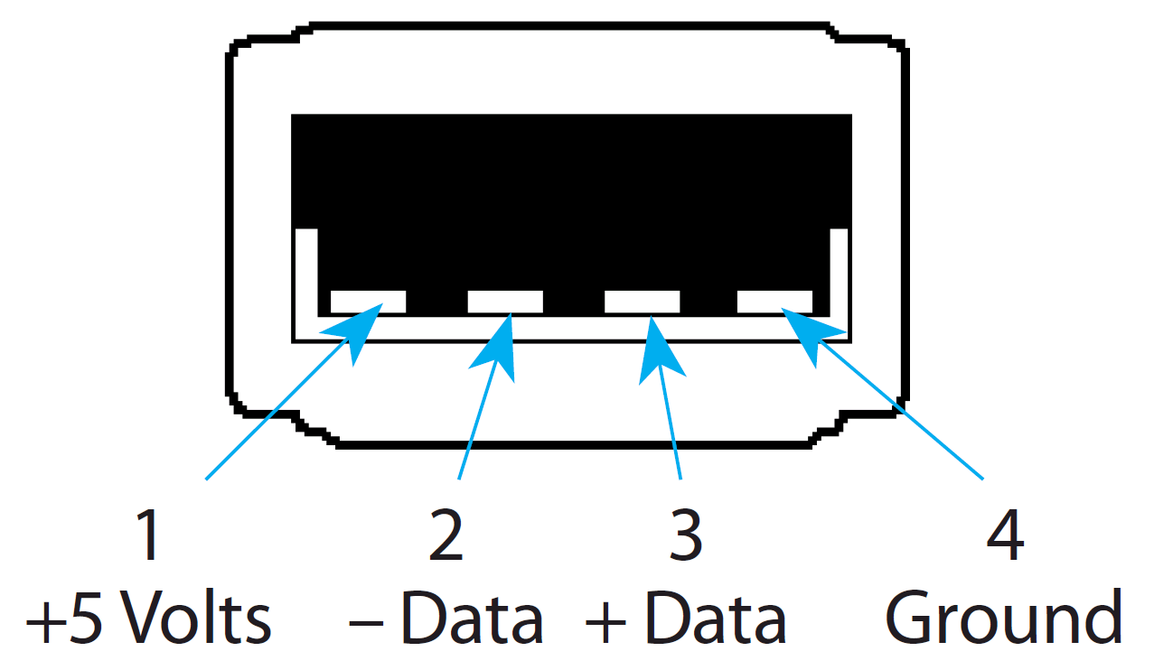 Распиновка 3s Pinning usb - Pinning USB 2-0 Type A