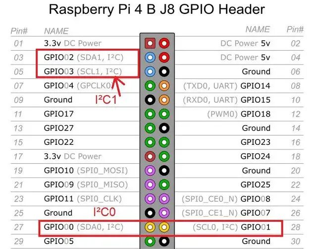 Распиновка 4 Pi/4 Pinout