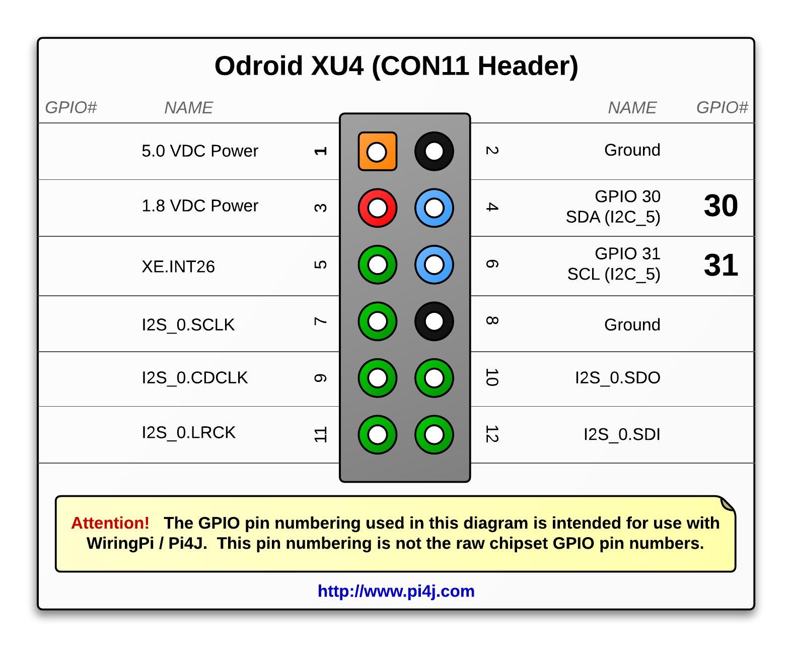 Распиновка 4 The Pi4J Project - Pin Numbering - Odroid XU4