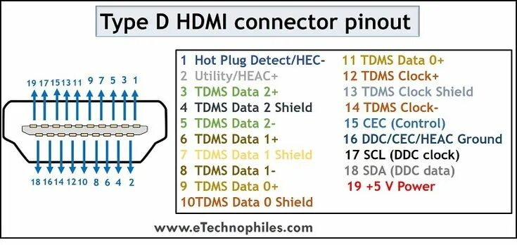 Распиновка 4 HDMI Connector Pinout Explained