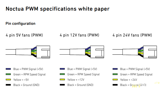 Распиновка 4 контактного Управление компьютерными вентиляторами при помощи ESP8266 - теория и практика.