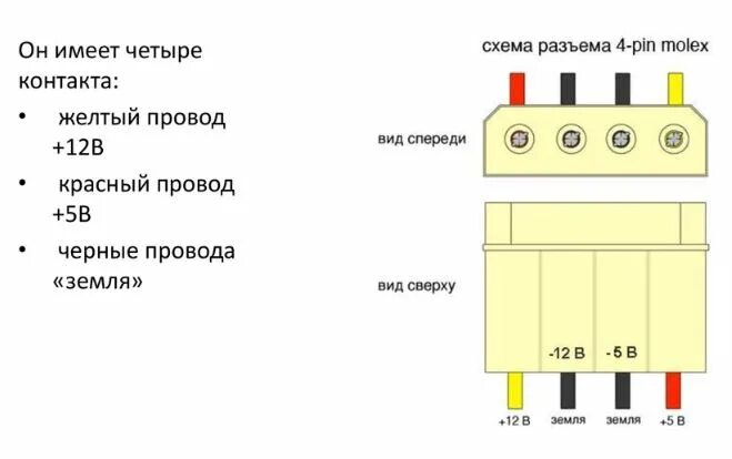 Распиновка 4 контактов распиновка куллера - alter220.ru