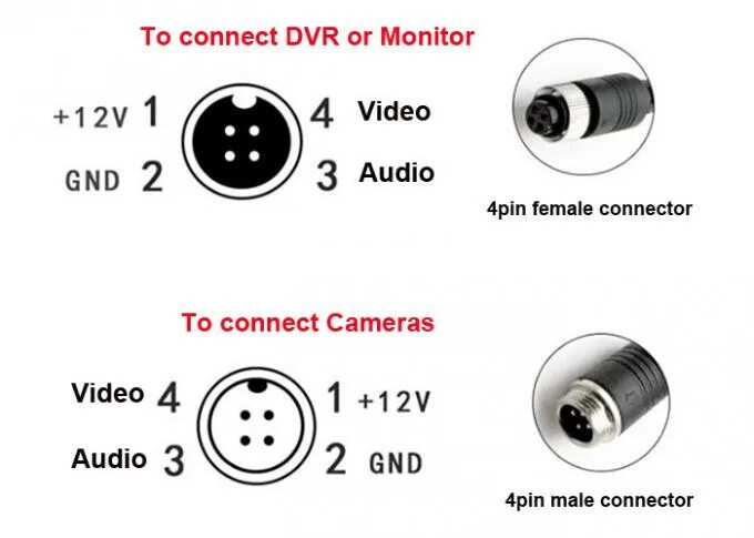 Распиновка 4 pin GX 12 M12 4 Pin Connector Cable PVC Copper Wire Material For Backup Camera