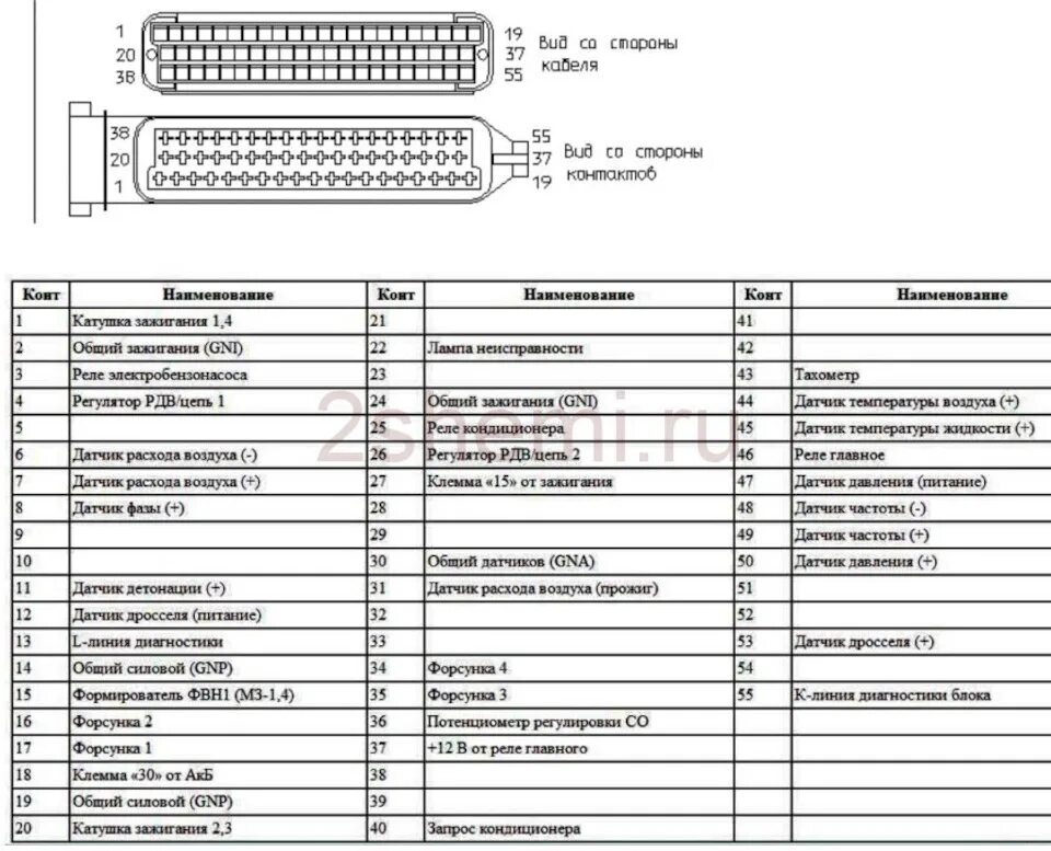 Распиновка 406 ЭБУ и последствия влаги - ГАЗ 31029, 2,3 л, 1996 года поломка DRIVE2