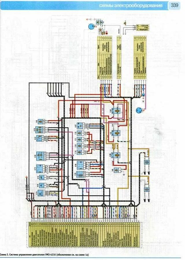 Распиновка 4216 газель Схема двигателя 4216 газель схема - фото