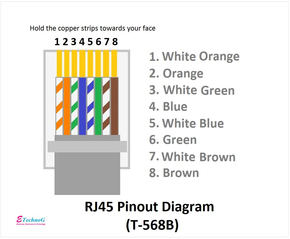 Распиновка 45 RJ45 Pinout Diagram, Colour Code, Wiring Diagram(cat 6,7,5e) - ETechnoG