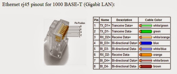 Распиновка 45 Цоколевка rj45: Распиновка кабеля витой пары RJ45 и обзор технологии правильной 