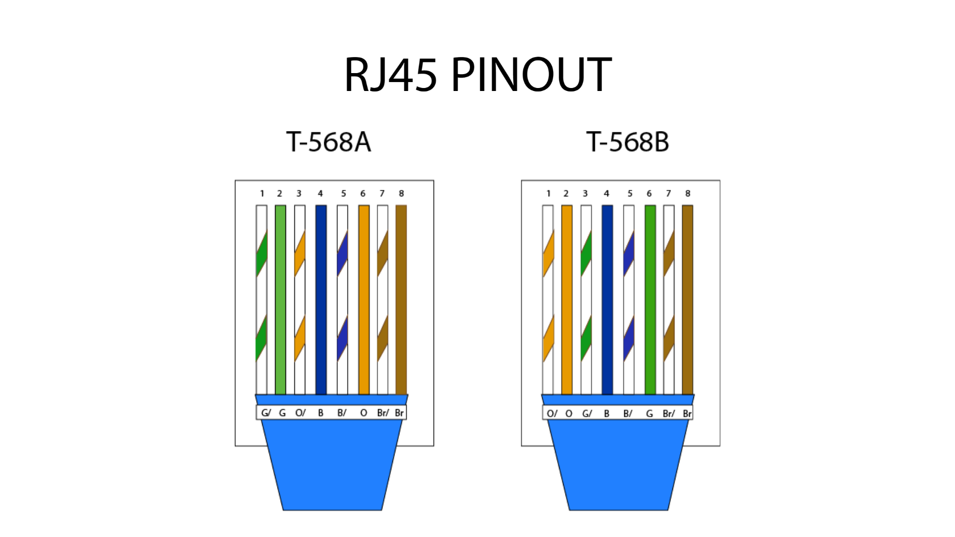 Распиновка 45 Обжимка rg45