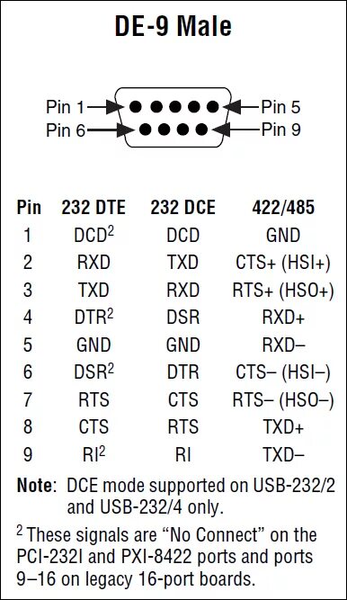 Распиновка 485 Com port not working All About Circuits