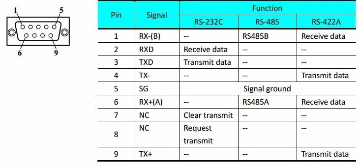 What is RS485? 12 Key Advantages, Pinout & FAQs Computer basic, Communication ne