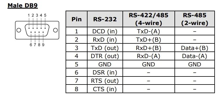 Распиновка 485 Catena sfocato opuscolo moxa usb to rs485 converter Unravel Troubled boschi