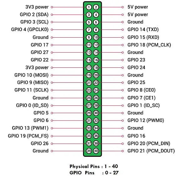 Распиновка 4pin RPI Zero 2W Board Layout: GPIO Pinout, Specs, Schematic in detail