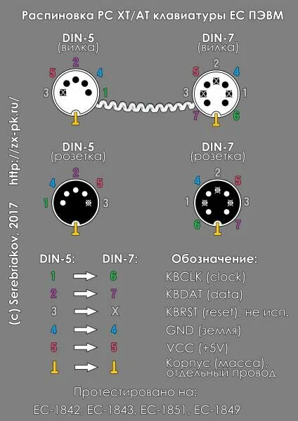 Распиновка 5 Ищу распиновку разъемов клавиатуры от ЕС-1842(43) (DIN7 --- DIN5) - Полигон приз