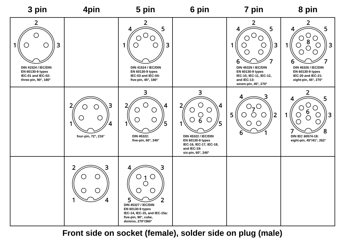 Распиновка 5 контактного File:DIN connector pinout.svg - Wikimedia Commons