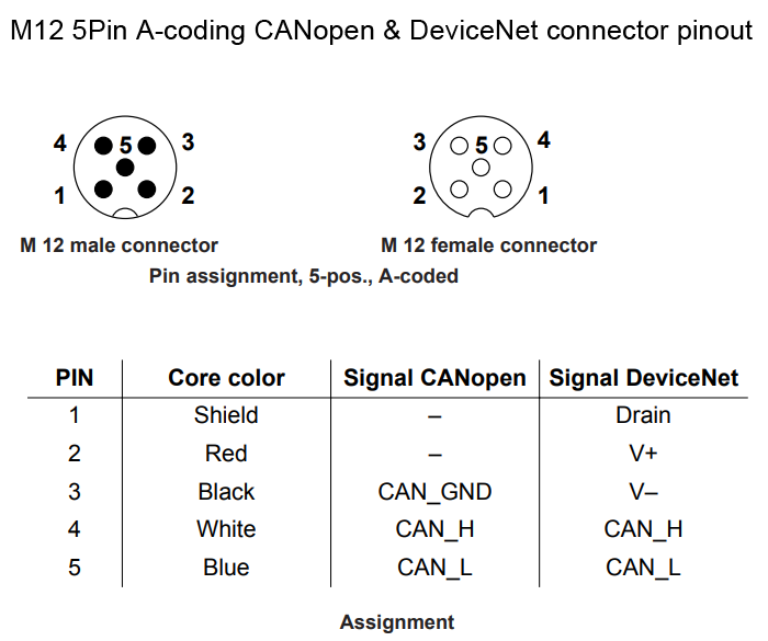 Распиновка 5 pin M12 5Pin A-coding CANopen & DeviceNet connector pinout