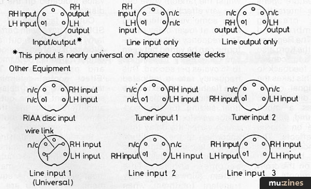 Распиновка 5.1 1 Interconnect (HSR Feb 84)