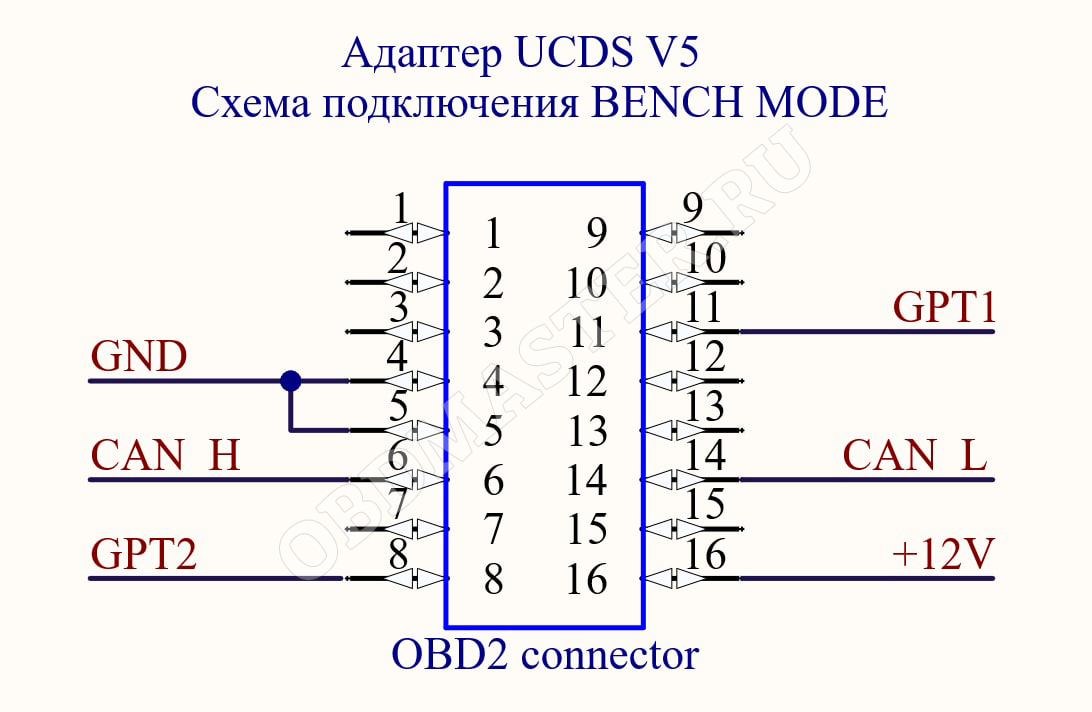 Распиновка 5.1 1 Распиновка (расположение контактов) UCDS V 5 для работы в Bench