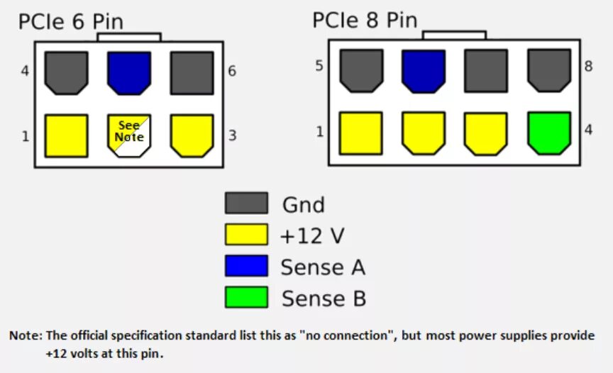 Распиновка 6 automotive - Using a PCIe 6/8-pin connector on a modular PSU to power on a car h