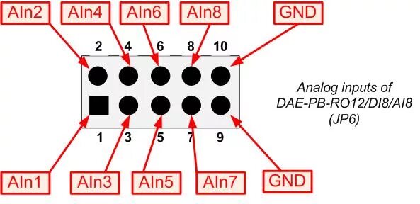 Распиновка 6 DAE-AN002: How to read DAEnetIP1 analog inputs - Denkovi A E LTD