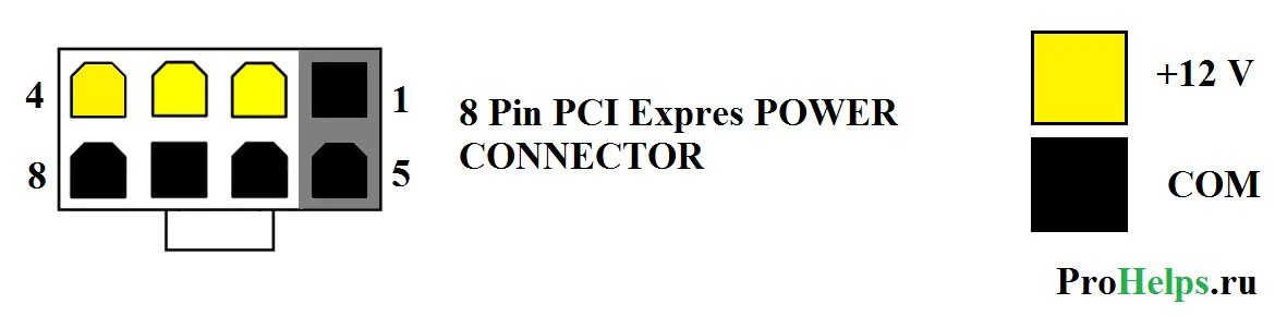 Распиновка 6 pin Netzteil 8 PIN PCIE Pinout checken mit Multimeter - Noobfrage Hardwareluxx