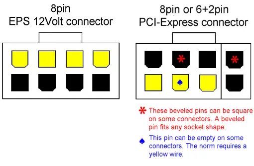 Распиновка 6 pin PSU FAQ