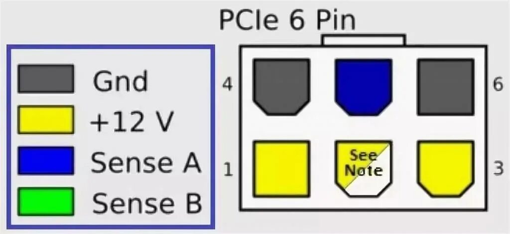 Распиновка 6 pin Схема видеокарты. Внутреннее устройство и описание