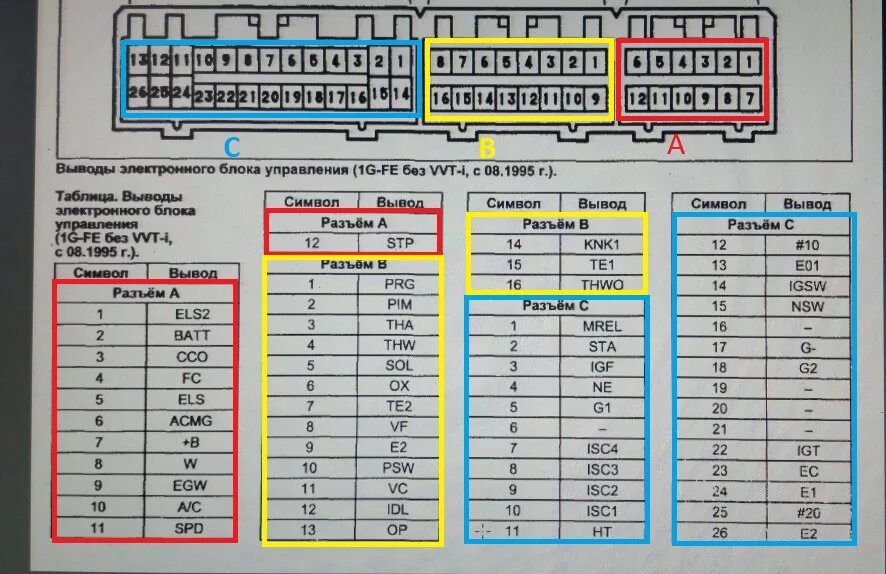 Распиновка 7 2 Распиновка ЭБУ 1G-FE GX81-GS130\131(26P 16P 12P) - Toyota Mark II (70), 2 л, 198