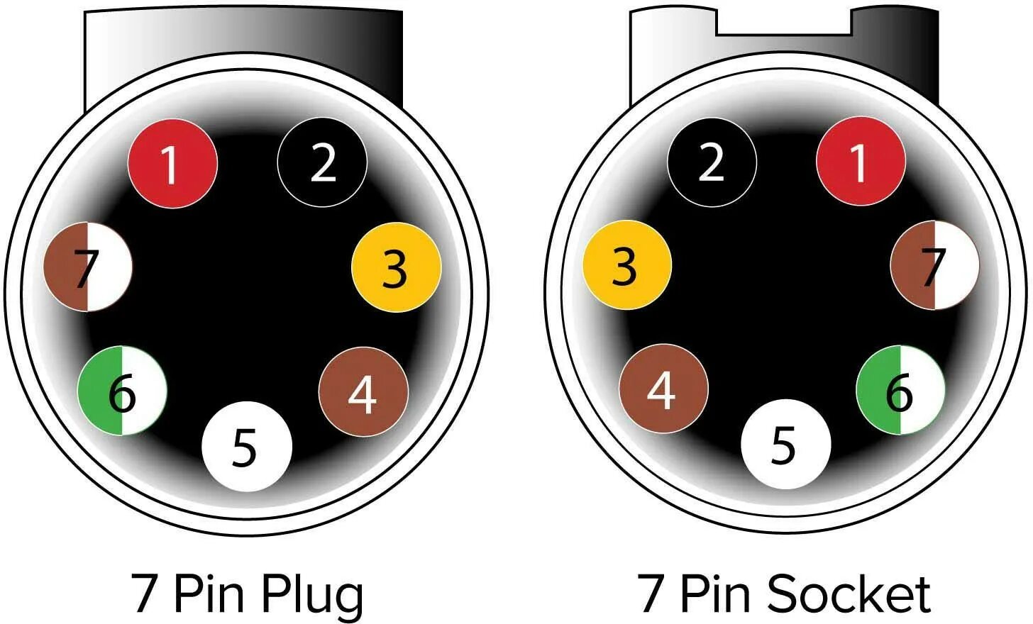 Распиновка 7 контактного 7 Pin Round Plug Wiring Diagram Best Of Wiring Diagram Image