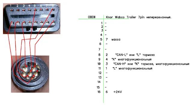 Распиновка 7 контактного Распиновка кабелей для грузовиков - АвтоМастера.нет - ПОРТАЛ АвтоМастеров