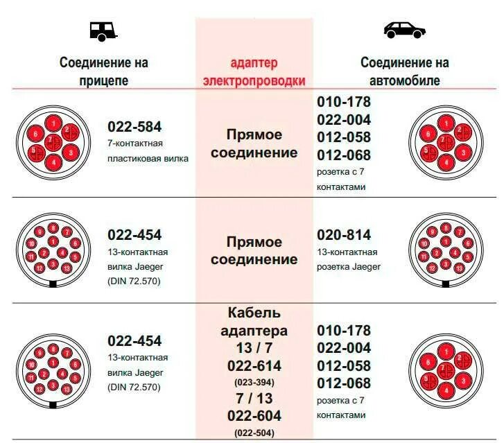 Распиновка 7 контактной розетки прицепа легкового Что надо знать перед покупкой легковых прицепов