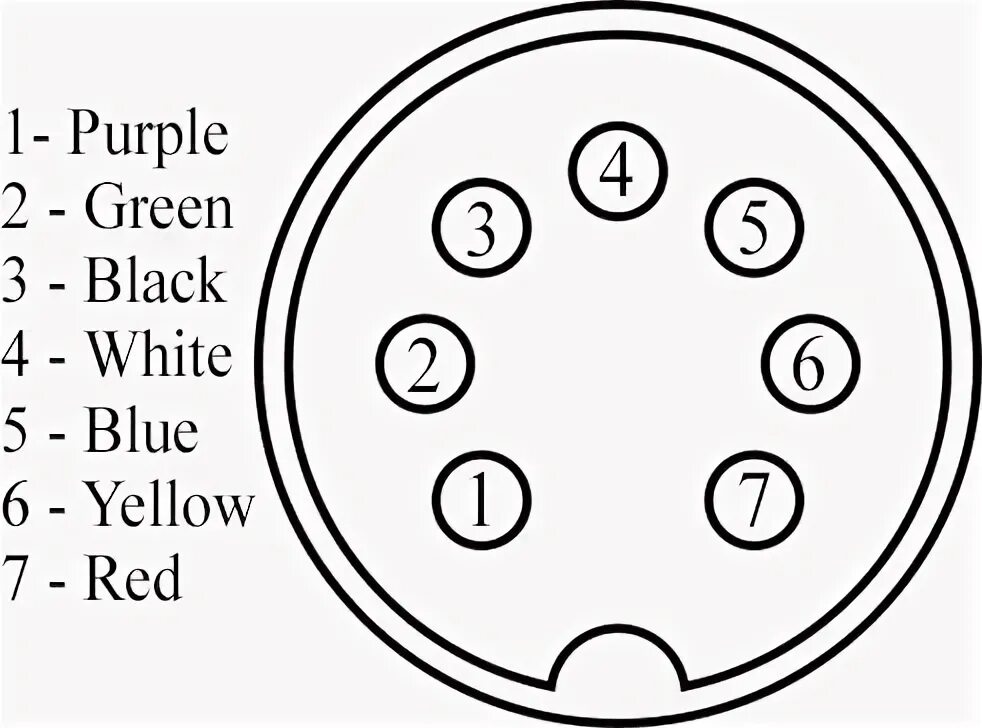 Распиновка 7 пин Bescor 7 Pin DIN Connector Pinout