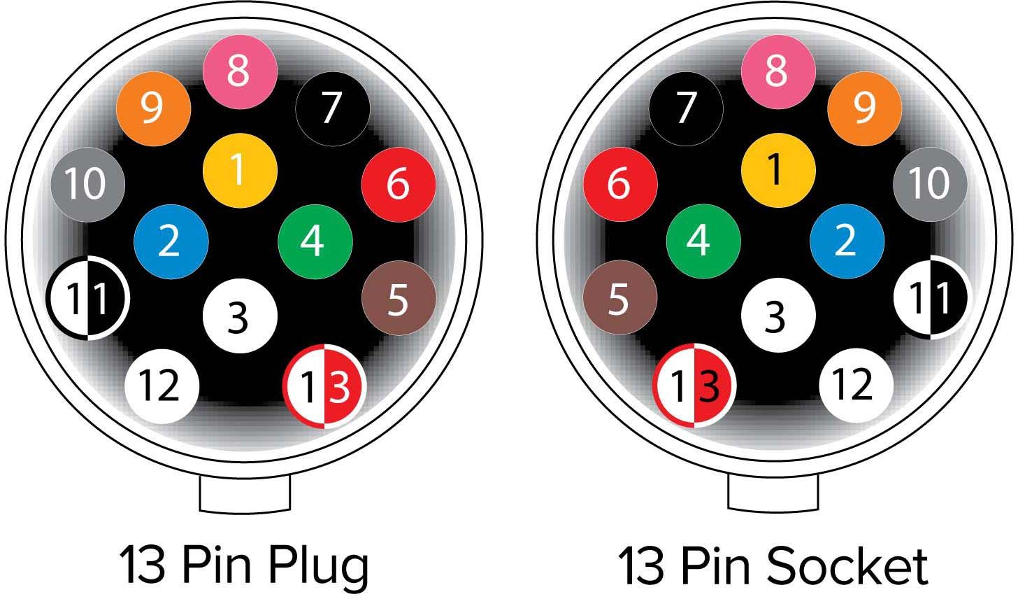 Распиновка 7 пин Camper Wiring Plug Best Sale benzovoz.net