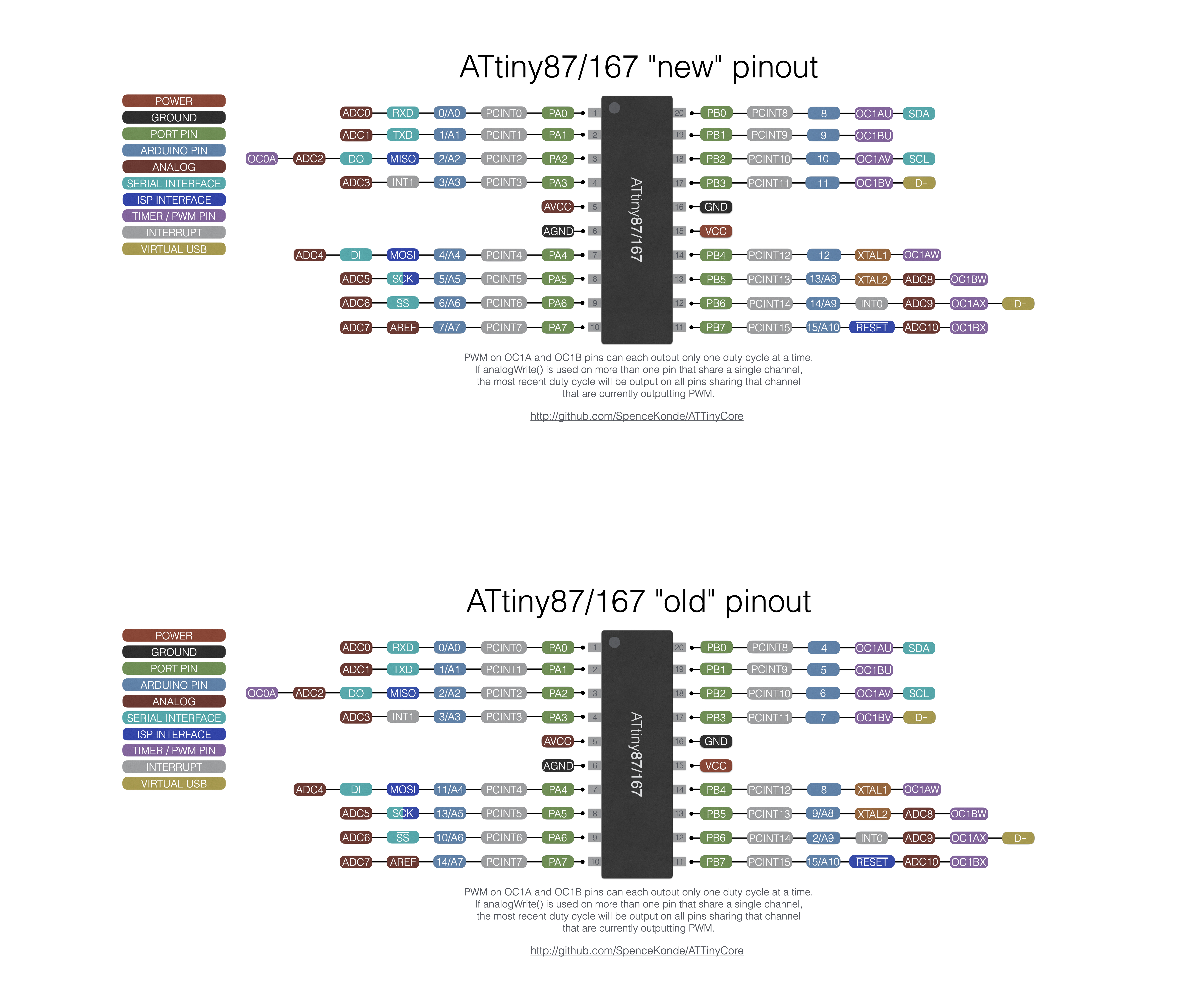 Распиновка 7.1 ATtiny x7 pinout diagram - Issue #422 - SpenceKonde/ATTinyCore - GitHub