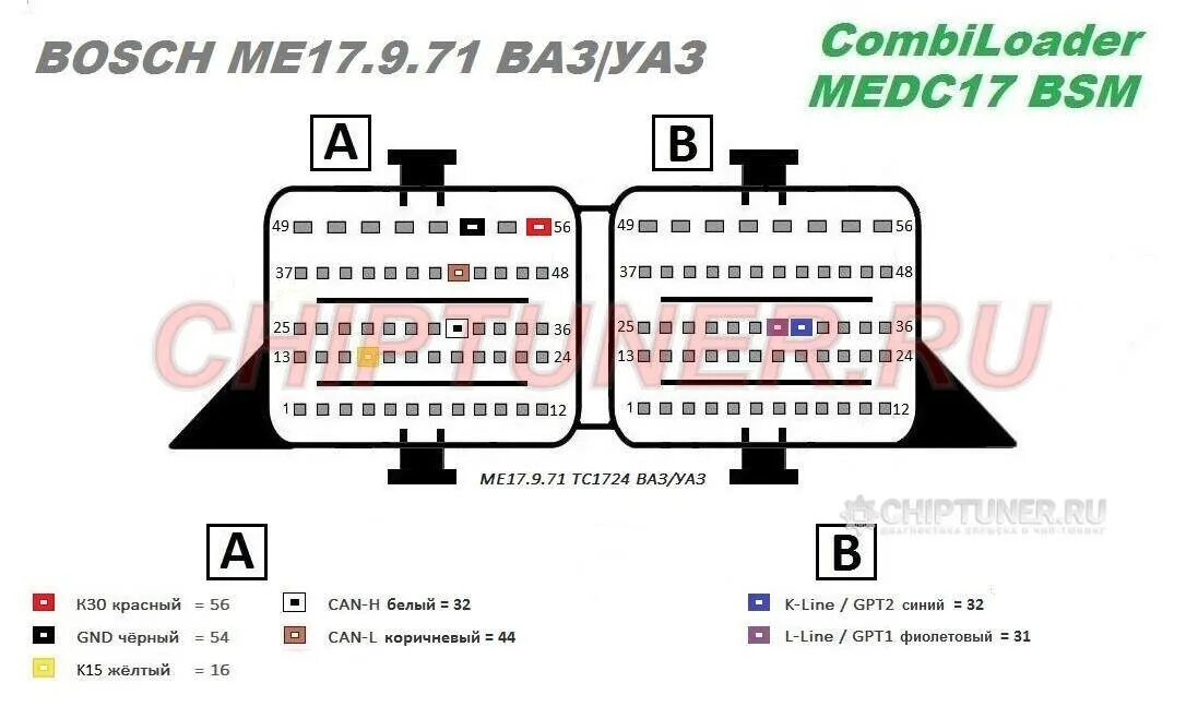 Распиновка 7.9 7 Bosch MEDC BSM Pinout * CHIPTUNER.RU