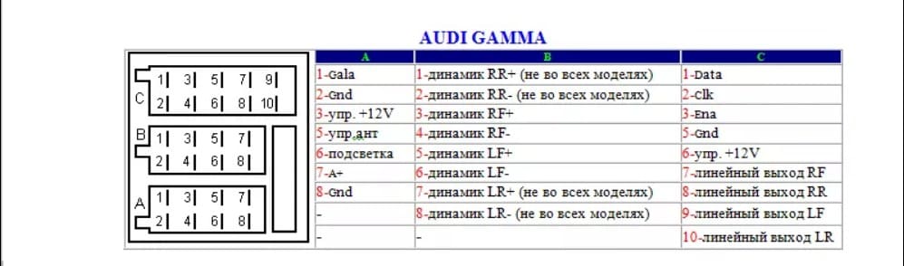 Распиновка 74.9 Распиновка штатной магнитолы Audi