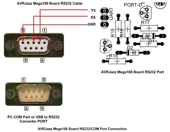 Распиновка 74.9 AVRJazz Mega168/328 Learning and Development Board ermicroblog