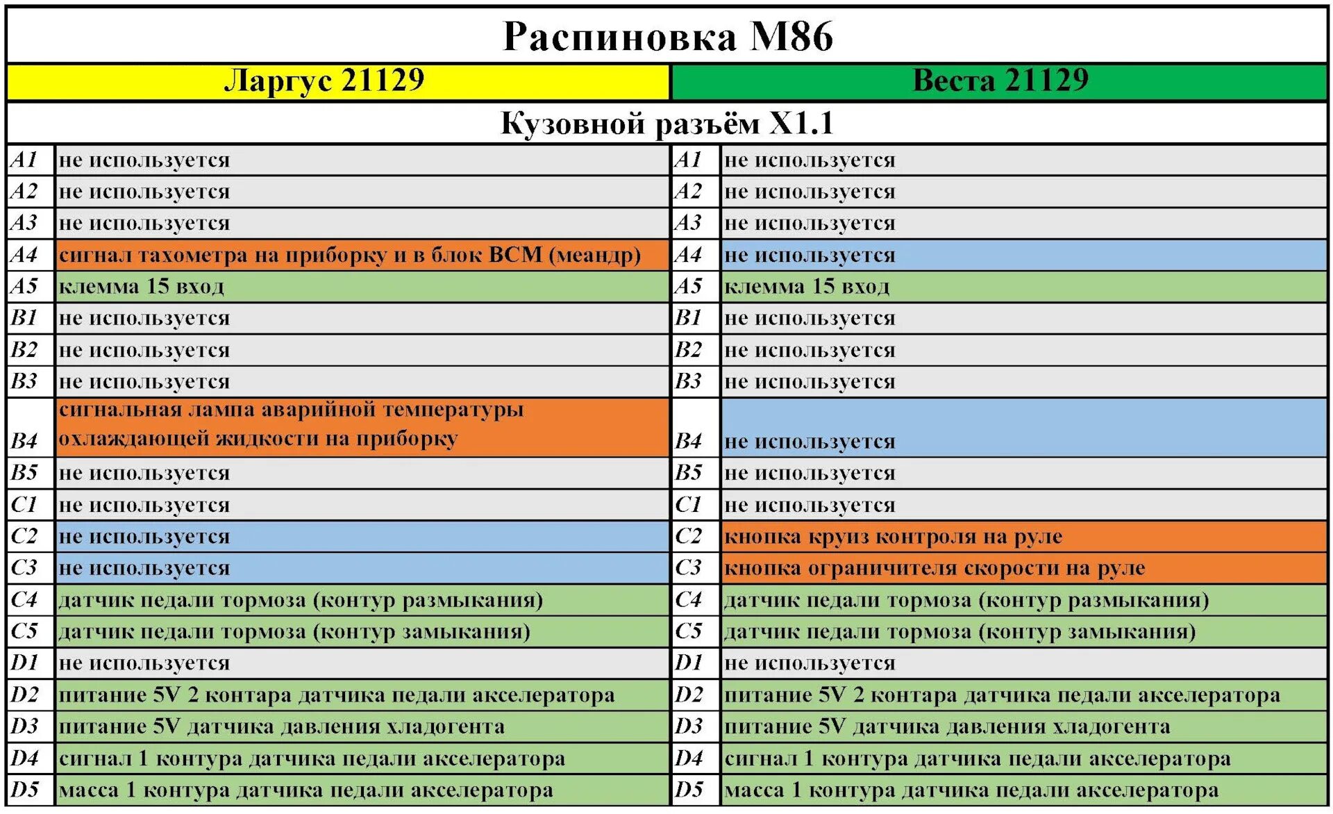 Распиновка 74.9 Разница распиновок ЭБУ М86 на Ларгус и на Весте с 21129 мотором - DRIVE2