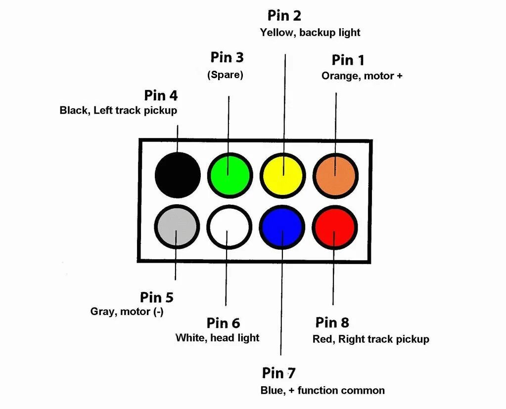 Распиновка 8 пин 8-Pin DCC in Proto 2000 E7 - Which One is Number 1? - Model Railroader Magazine 