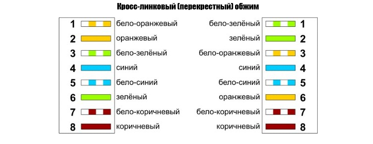 Распиновка 8 жил Распиновка витая: найдено 79 изображений